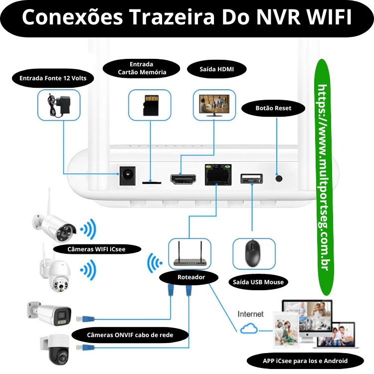 NVR Wifi Icsee Gravador vídeo para câmeras Icsee